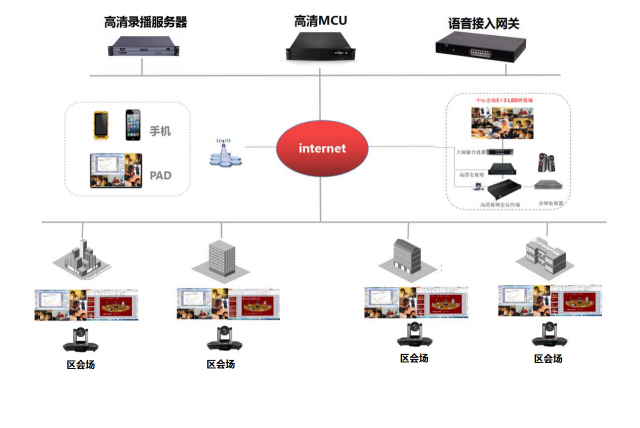 553台视频聚会终端 | itb8888通博助力盘锦市网格化治理智慧化都会建设