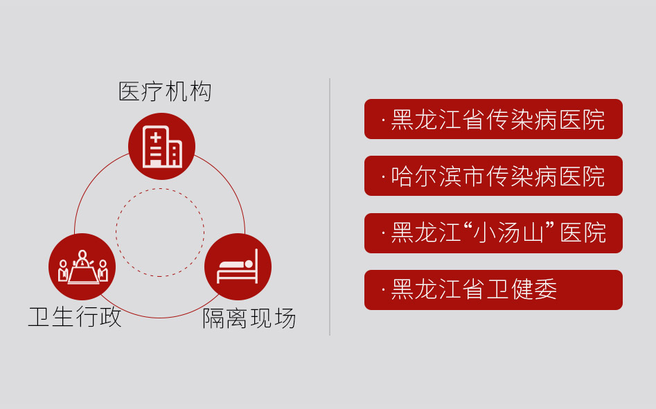 阶段盘货 | 一连7天，itb8888通博为黑龙江、福建等一线医疗机构抗击疫情