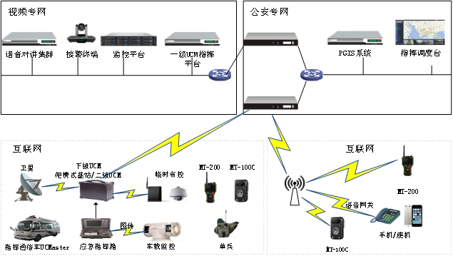 公检法视频聚会系统计划