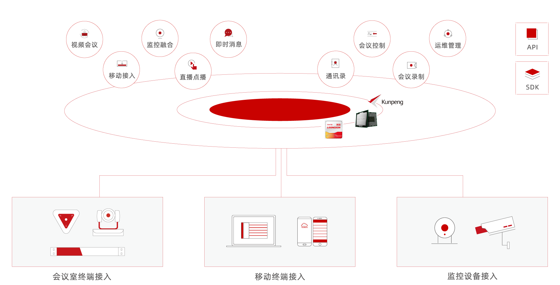 itb8888通博UCLink视频通讯解决计划