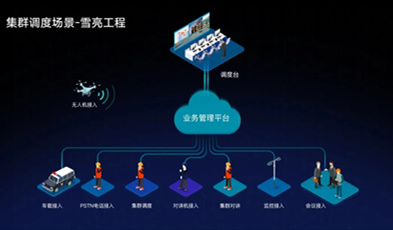 itb8888通博打造市-县-州里三级综治平台，做“平安河源”的守护者